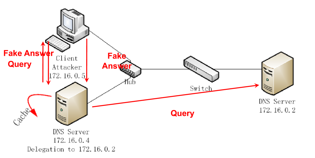 西部数据:攻击者索要赎金