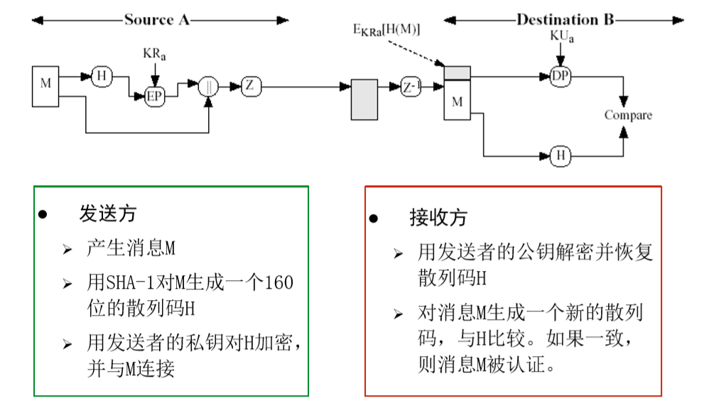 谷歌推出了密钥等安全功能