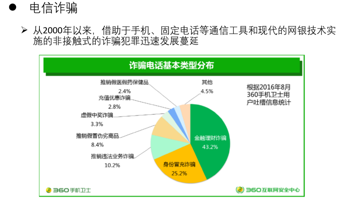 网络犯罪:诈骗者利用邮政银行定期存款合同引诱人们