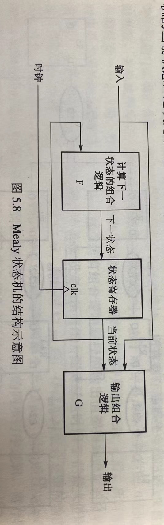 Mealy状态机的结构