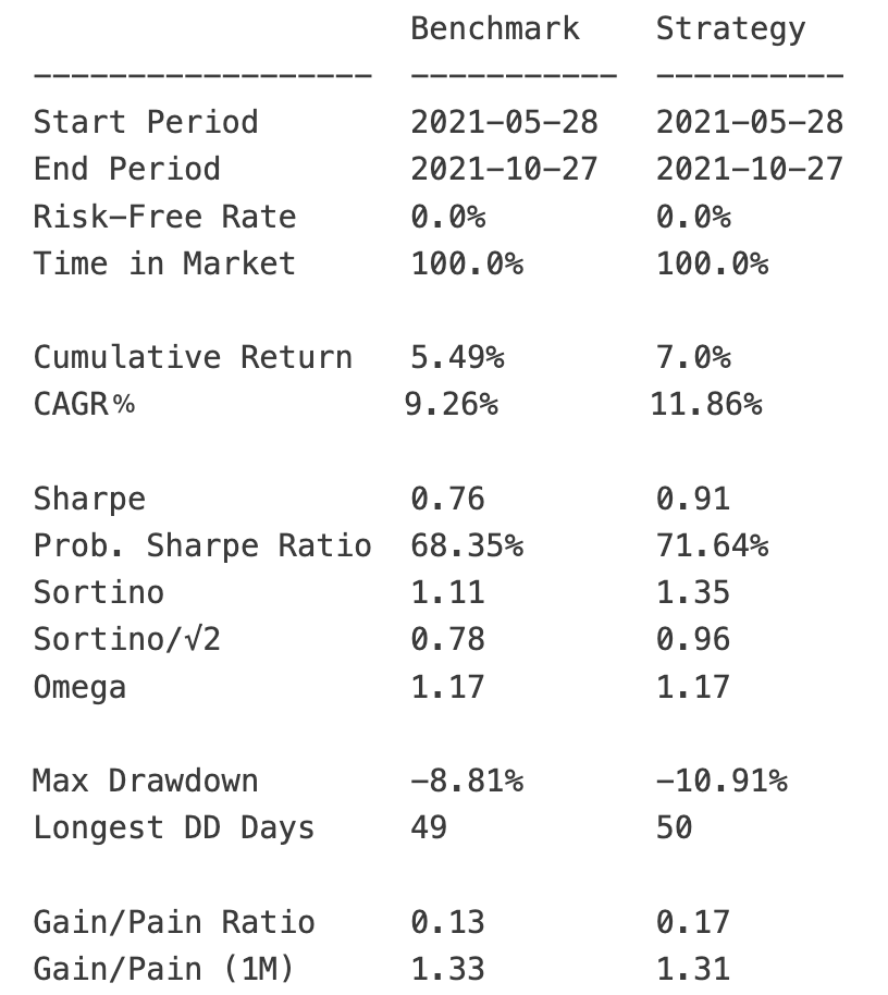 截断的metrics report