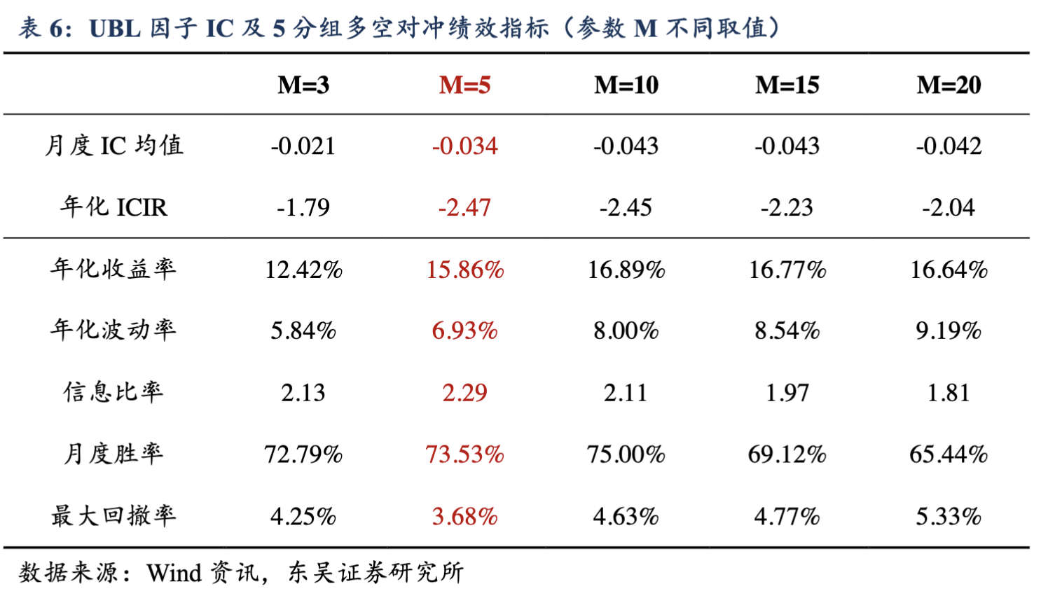 来源:wind资讯,东吴证券研究所