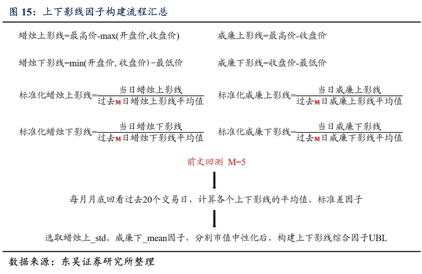 来源：wind资讯，东吴证券研究所