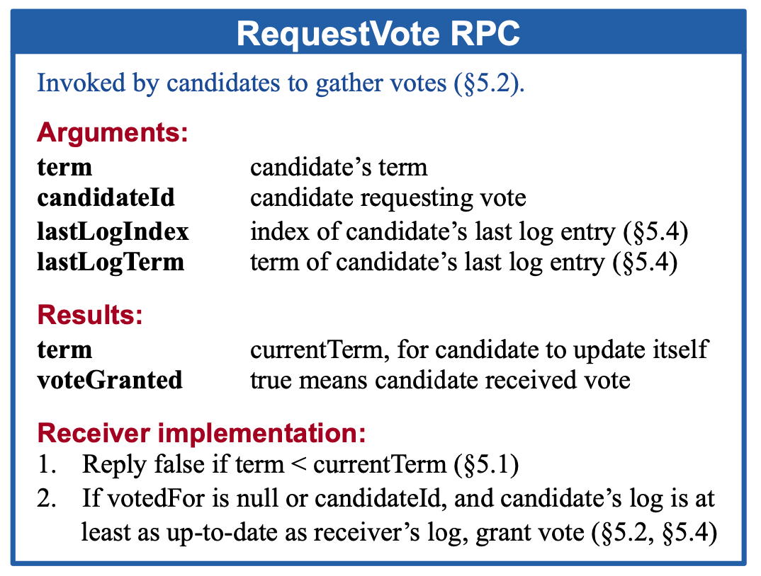 requestvote-rpc