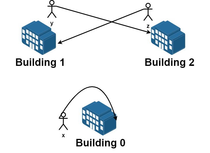 https://assets.leetcode-cn.com/aliyun-lc-upload/uploads/2020/09/26/move2.jpg