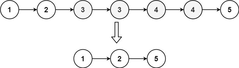 https://assets.leetcode.com/uploads/2021/01/04/linkedlist1.jpg