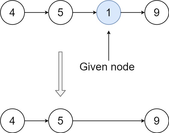 https://assets.leetcode.com/uploads/2020/09/01/node2.jpg