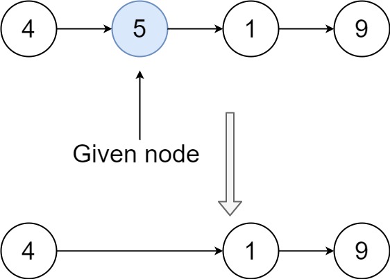 https://assets.leetcode.com/uploads/2020/09/01/node1.jpg