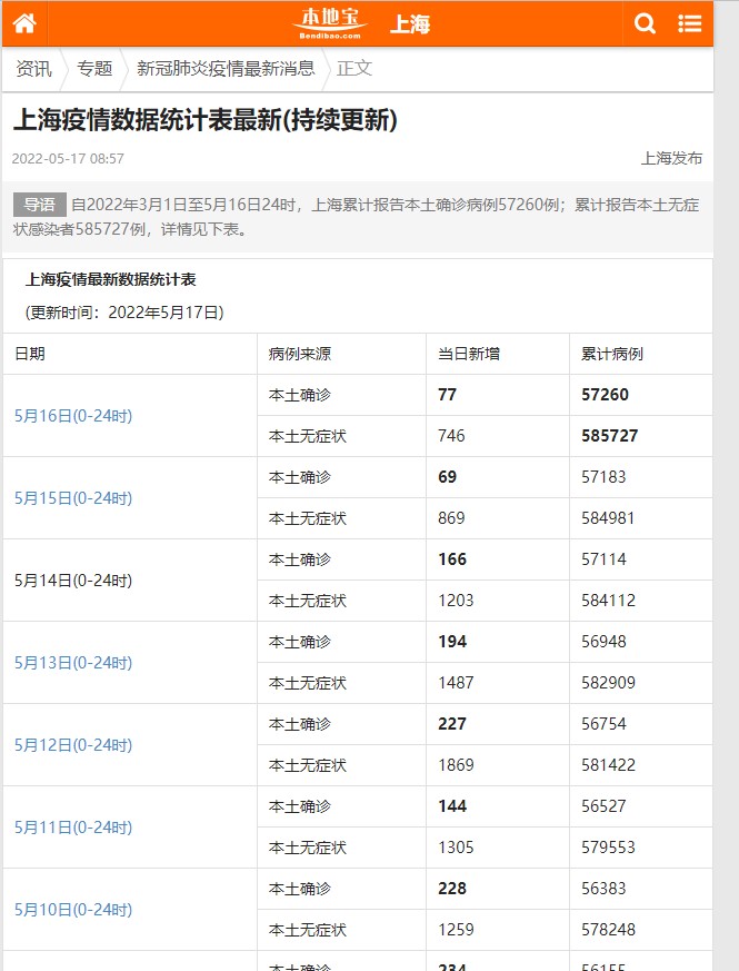 table_data