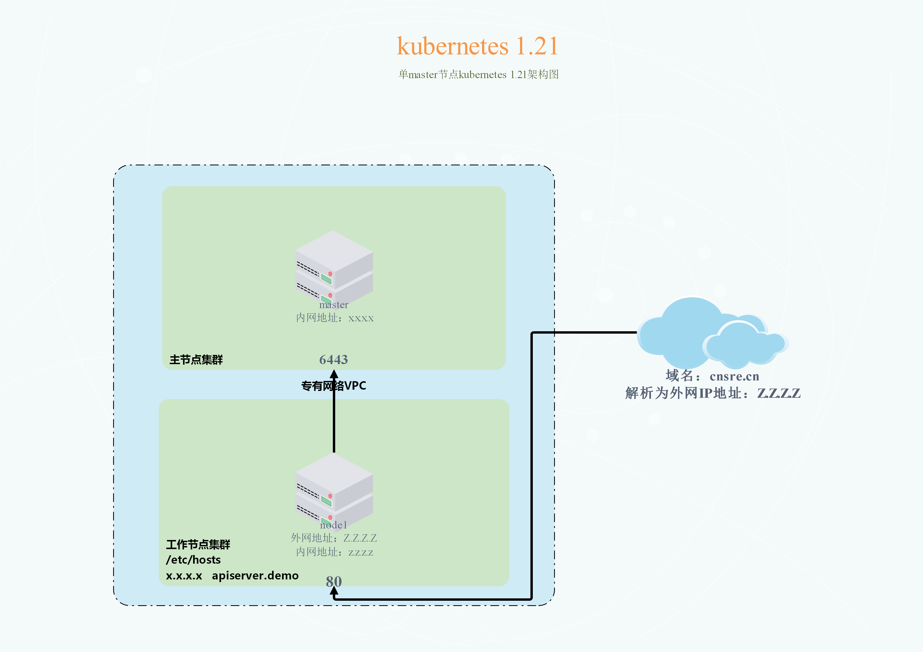 cnsre运维博客|Linux系统运维|自动化运维|云计算|运维监控