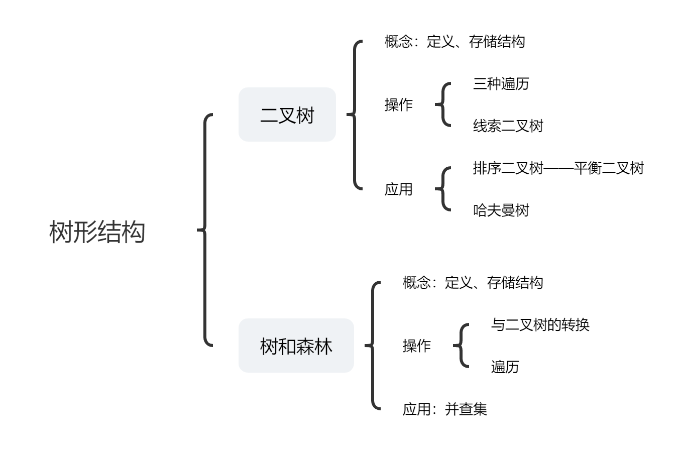 数据结构_树与二叉树