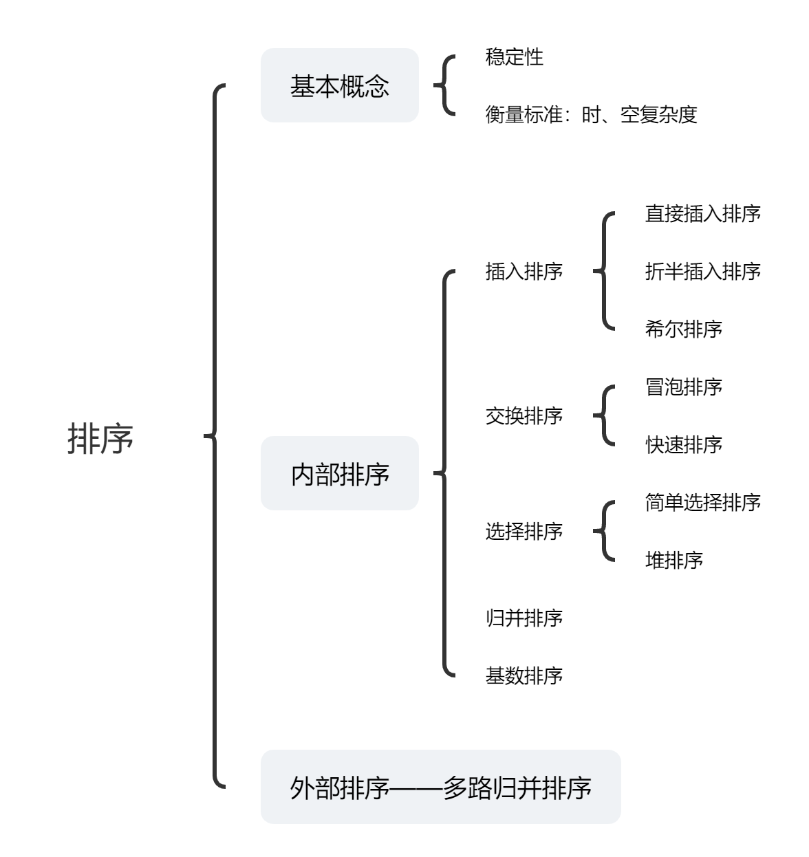 数据结构_排序