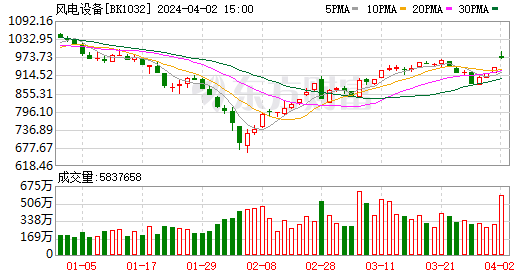 K图 BK1032_0