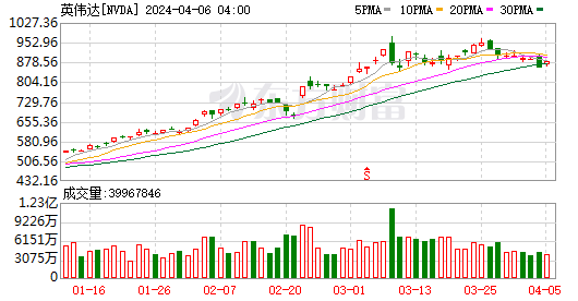 K图 NVDA_0