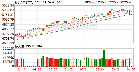 K图 SPX_0