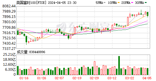 K图 FTSE_0