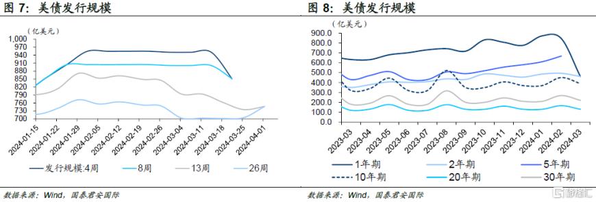 国君国际宏观：市场再定价美国降息，惟港股不为所动