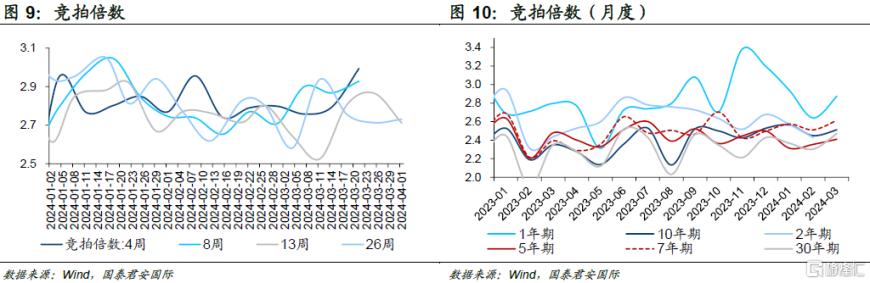 国君国际宏观：市场再定价美国降息，惟港股不为所动