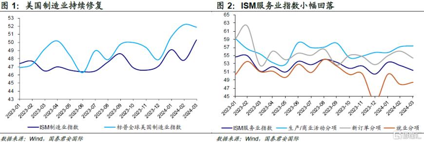 国君国际宏观：市场再定价美国降息，惟港股不为所动