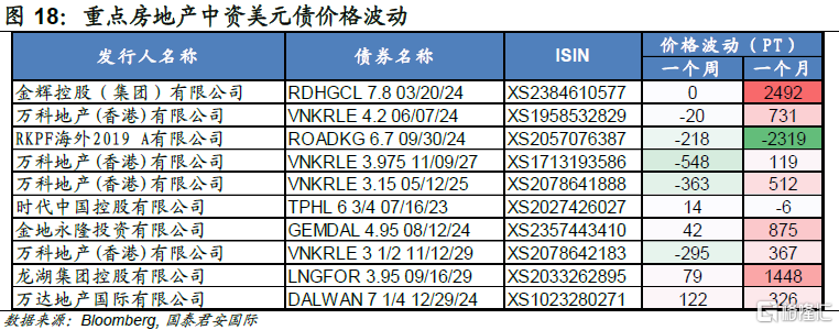 国君国际宏观：市场再定价美国降息，惟港股不为所动