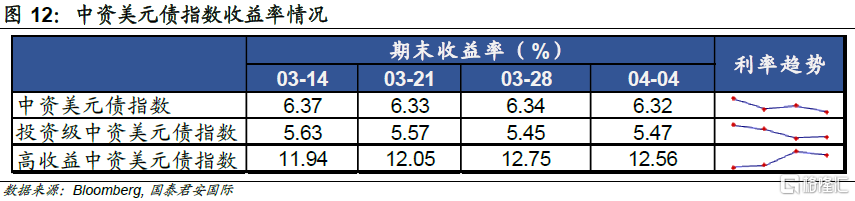 国君国际宏观：市场再定价美国降息，惟港股不为所动