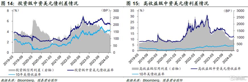 国君国际宏观：市场再定价美国降息，惟港股不为所动