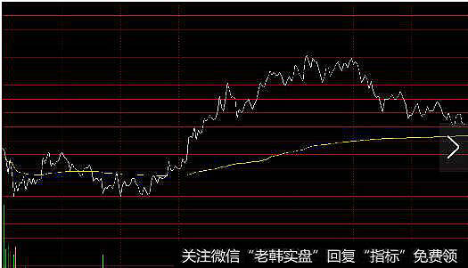 冲击波是由主力大单持续间歇性的投入而造成的波形