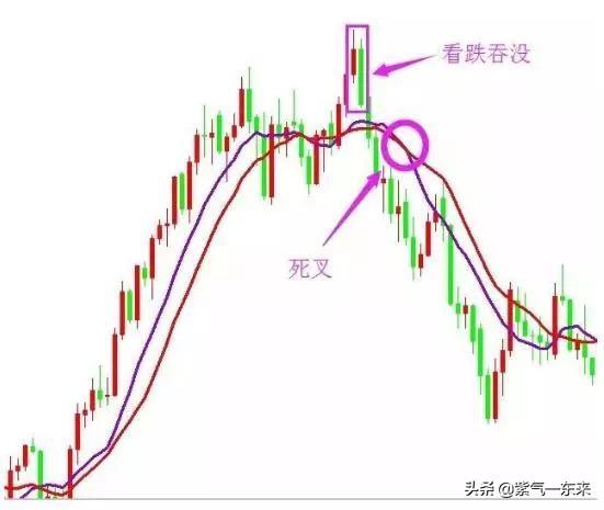 股市中最常见的三种高抛低吸手法 附选股公式