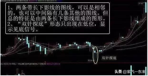 股市中最常见的三种高抛低吸手法 附选股公式