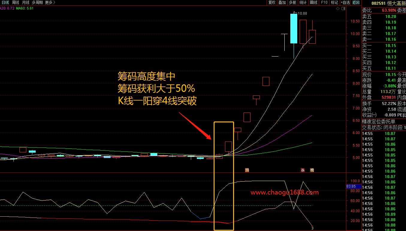 通达信筹码集中度指标+选股公式源码，通过筹码集中度捕捉主力资金意图！