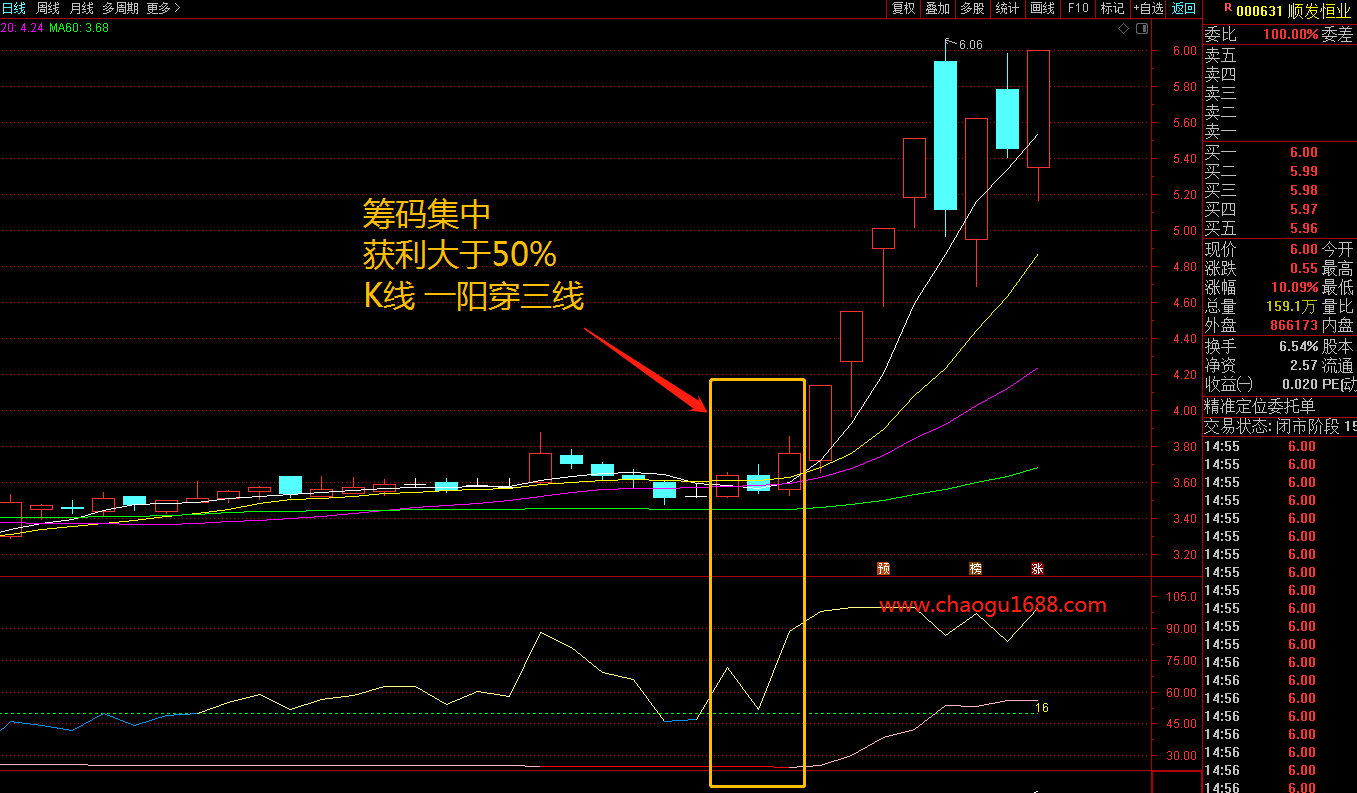 通达信筹码集中度指标+选股公式源码，通过筹码集中度捕捉主力资金意图！