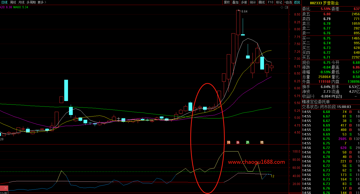 通达信筹码集中度指标+选股公式源码，通过筹码集中度捕捉主力资金意图！