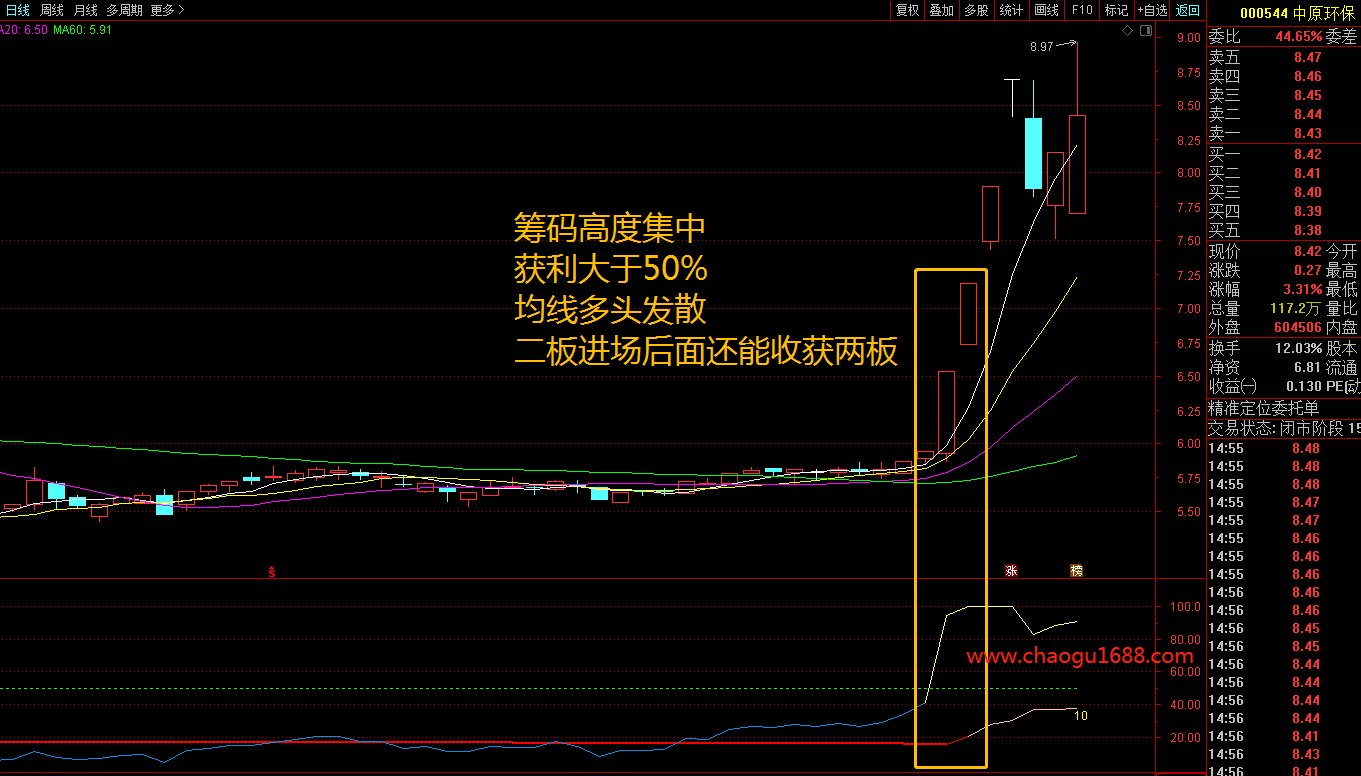 通达信筹码集中度指标+选股公式源码，通过筹码集中度捕捉主力资金意图！