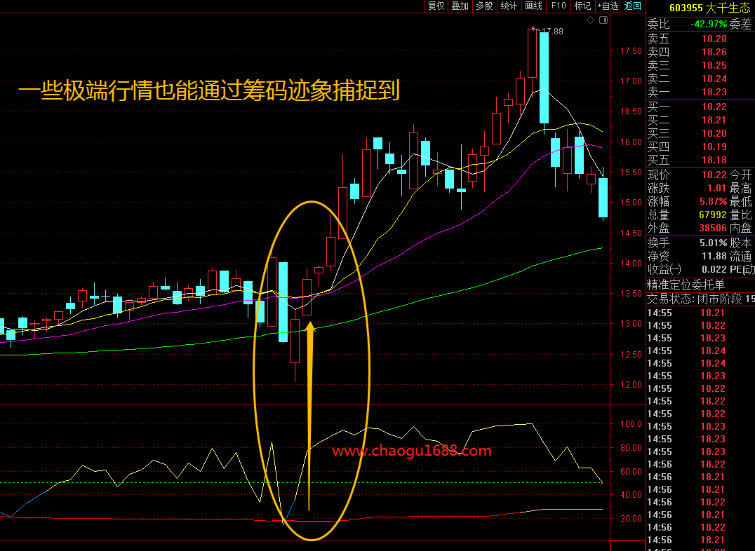 通达信筹码集中度指标+选股公式源码，通过筹码集中度捕捉主力资金意图！