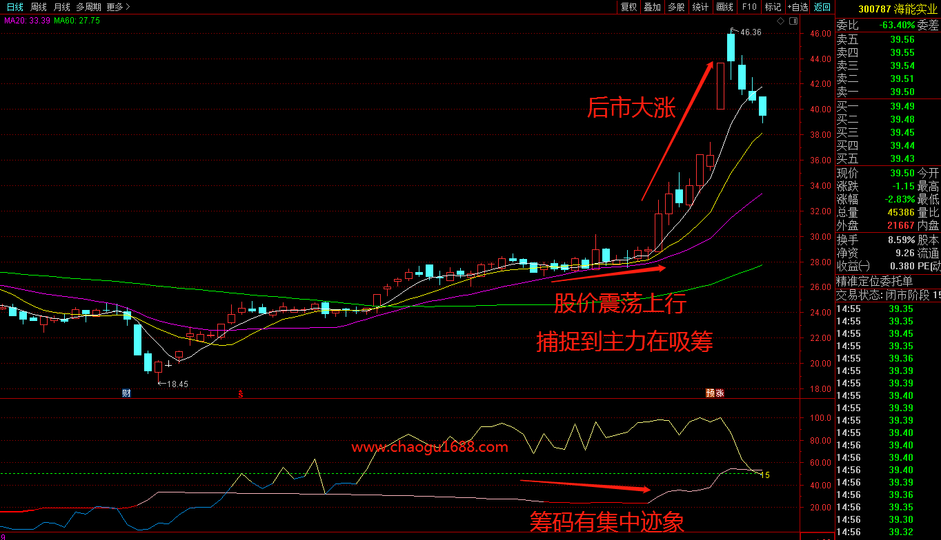 通达信筹码集中度指标+选股公式源码，通过筹码集中度捕捉主力资金意图！