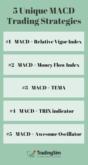 5 Unique moving average convergence divergence Trading Strategies