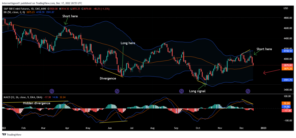 MACD &amp; Bollinger Bands mean-reversion strategy example