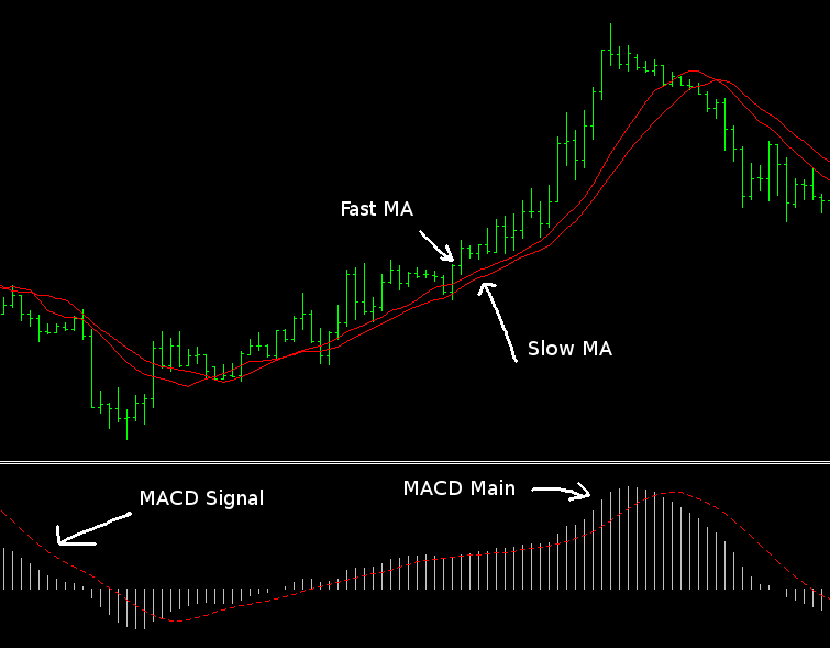 ma-cross-with-macd-filter