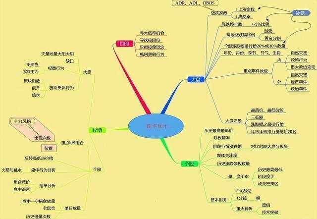 终于有人把做T的精髓讲透了！这几个细节，散户需要高度的警惕！