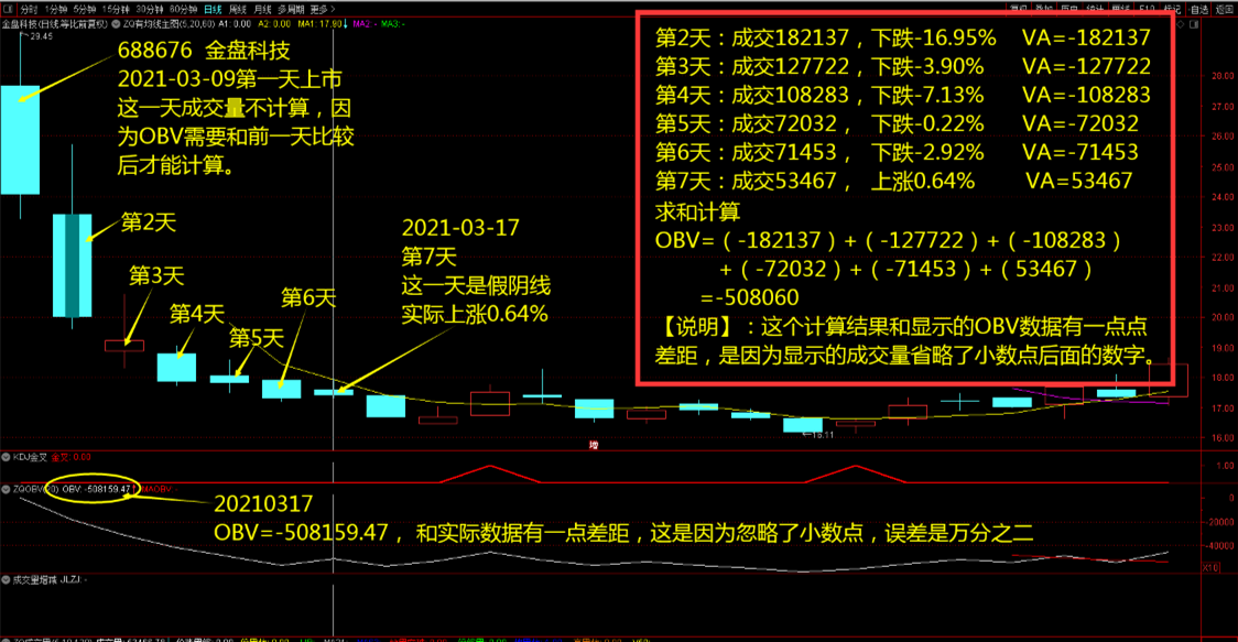 OBV计算演示