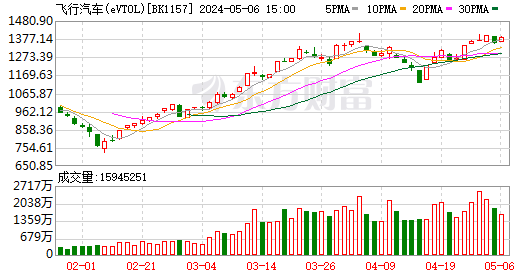 K图 BK1157_0