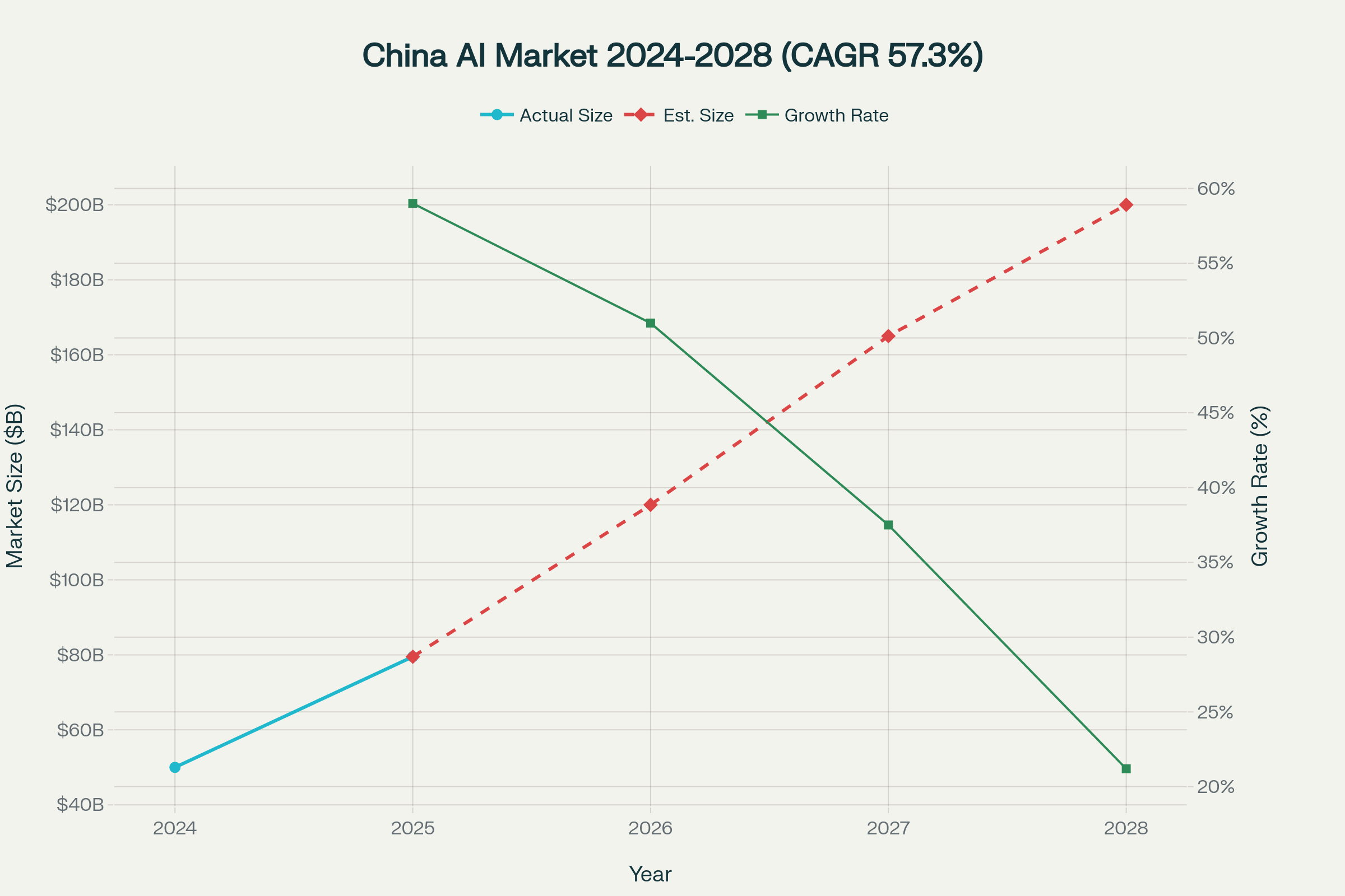 China&rsquo;s AI Computing Market Explosive Growth with 57.3% CAGR (2024-2028)