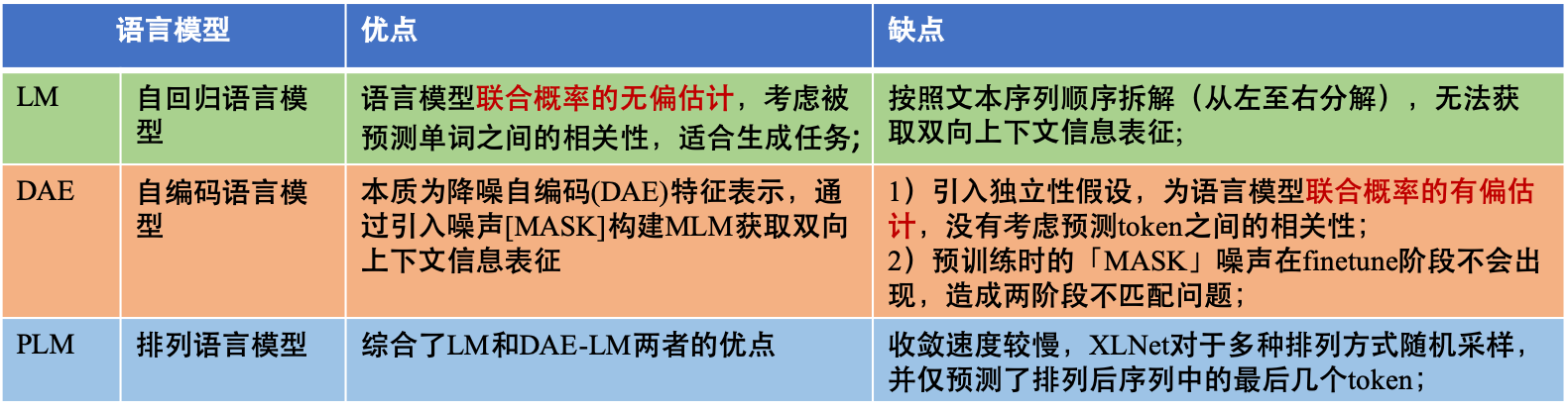 PTMs 三类语言模型之间的对比.png