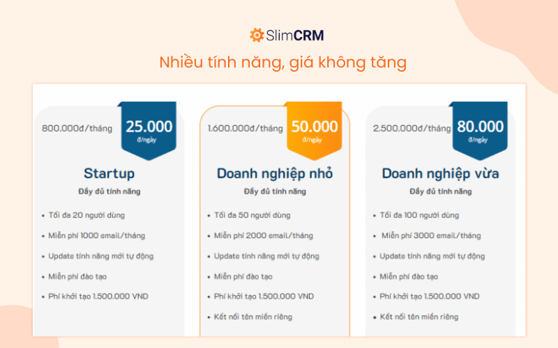 Lợi thế cạnh tranh của SlimCRM về giả cả