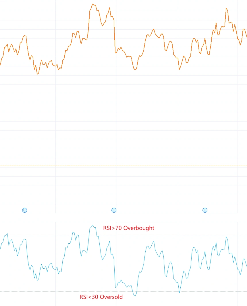 什么是相对强弱指数（RSI）？ -3