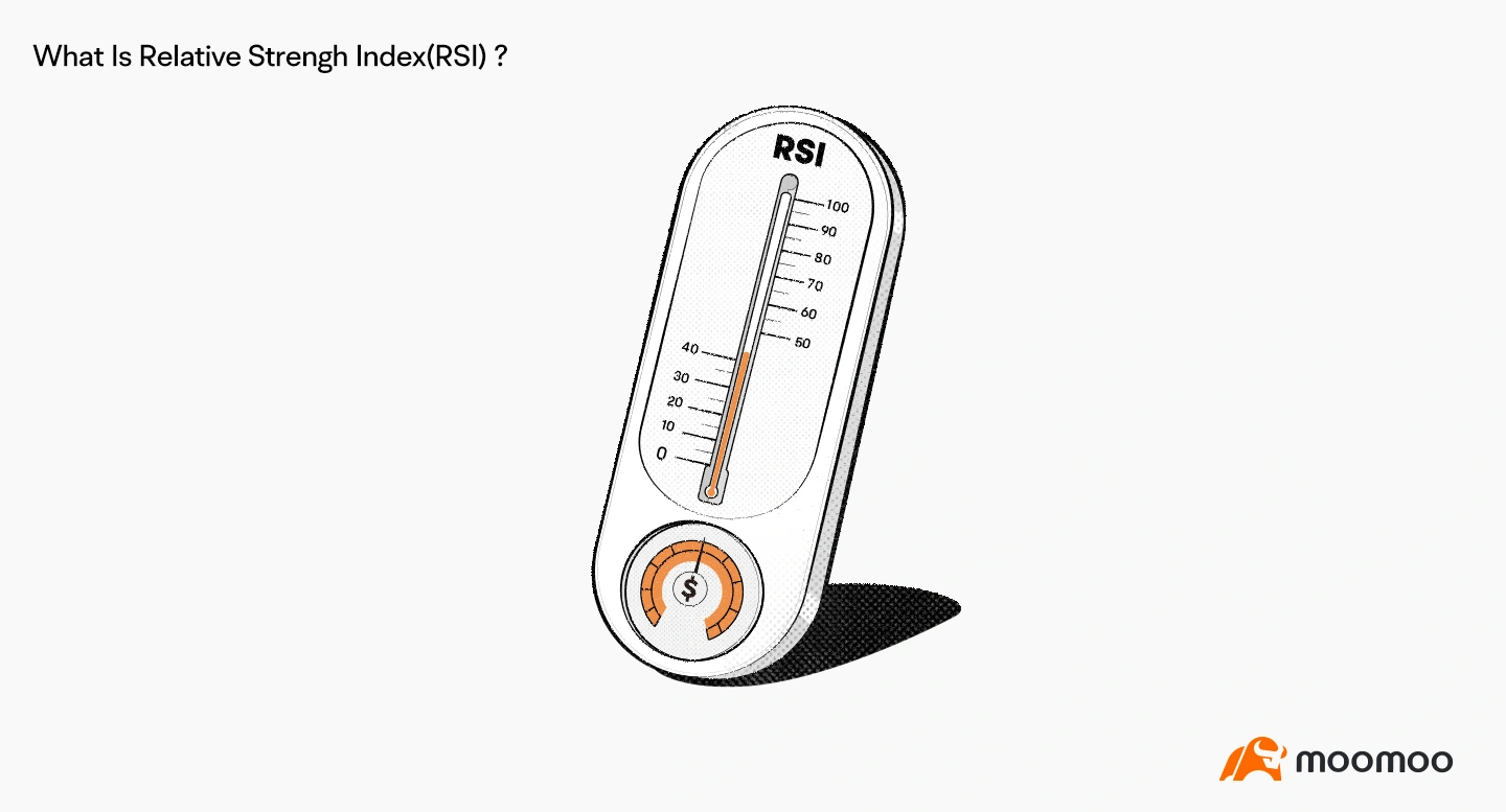 什么是相对强弱指数（RSI）？ -1