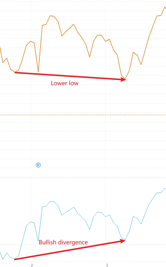 什么是相对强弱指数（RSI）？ -4