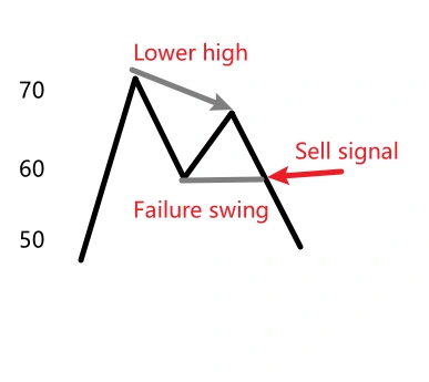 什么是相对强弱指数（RSI）？ -6