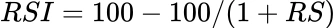 什么是相对强弱指数（RSI）？ -2