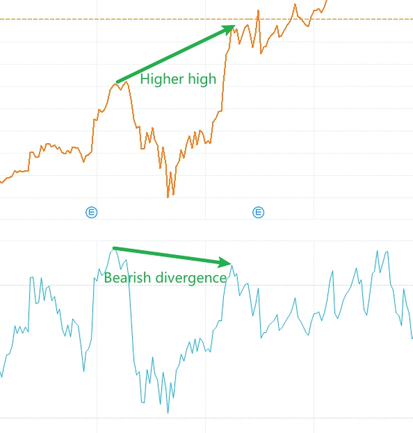 什么是相对强弱指数（RSI）？ -5